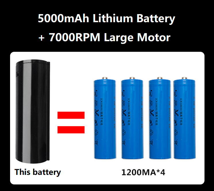 A83 কর্ডলেস পোষা ক্লিপার